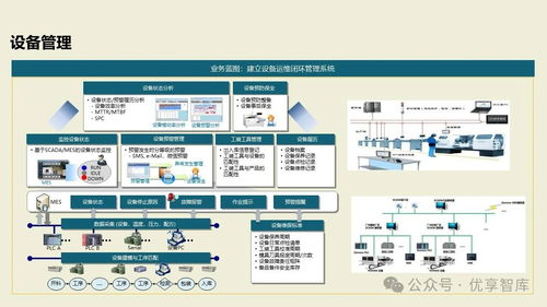 數字化智能工廠MES項目實施建設方案 基于PLM、NX、ERP、MES、TIA及WMS的供應鏈管理與信息系統集成
