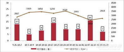泉州樓市周度觀察 商品住宅成交持續下行，市場觀望情緒濃厚